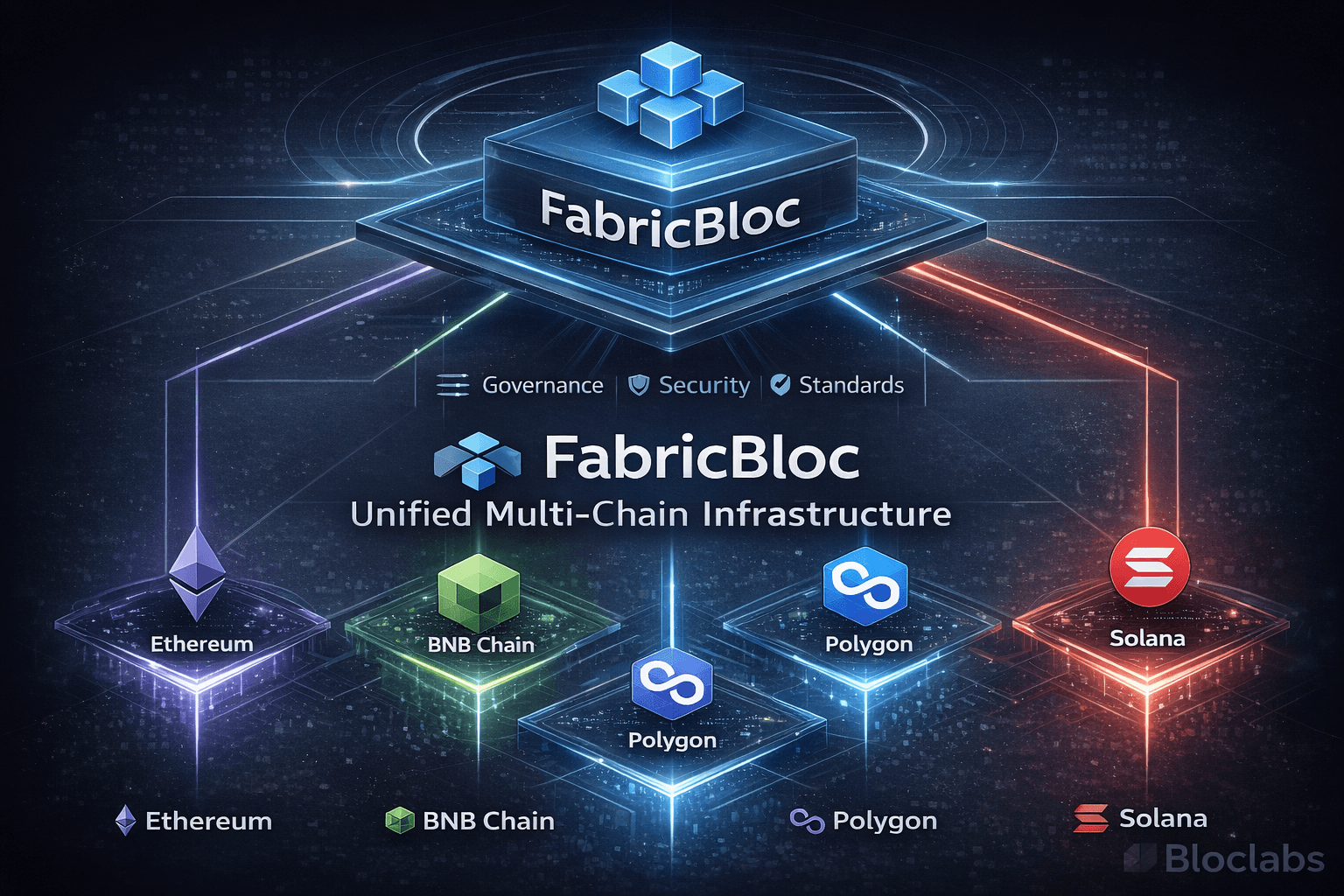 Multi-Chain Without the Chaos: What Enterprises Actually Need