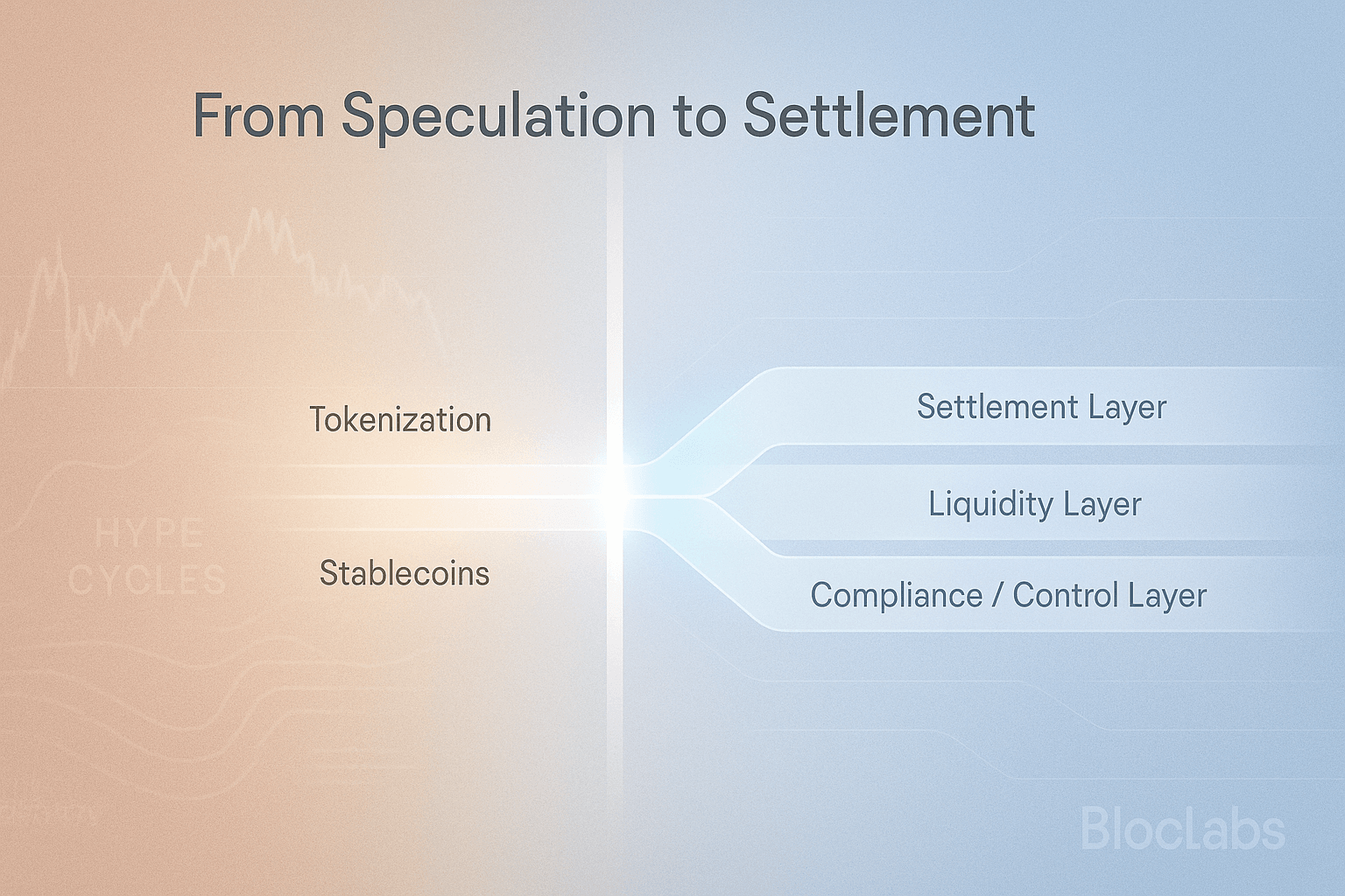 Binance Blockchain Week 2025 Signals a Shift to Real-Time, Tokenized Financial Rails